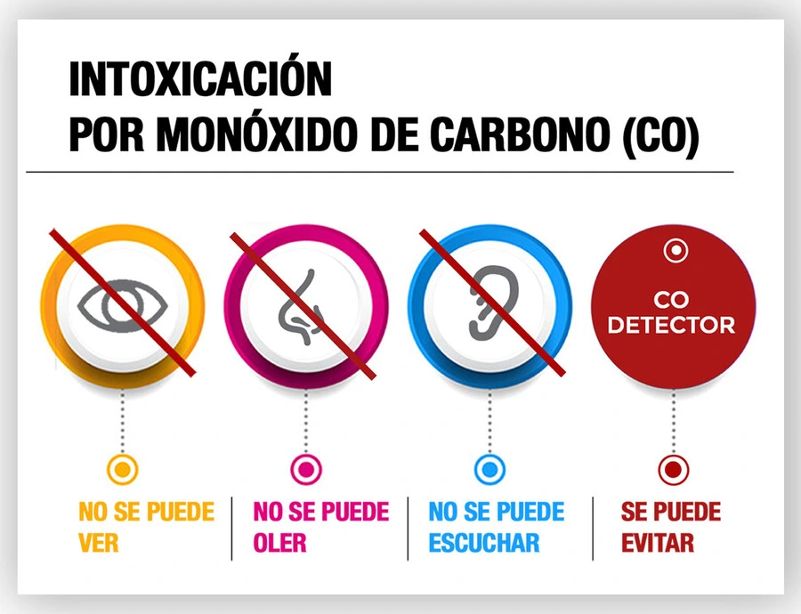 intoxicación por monóxido de carbono