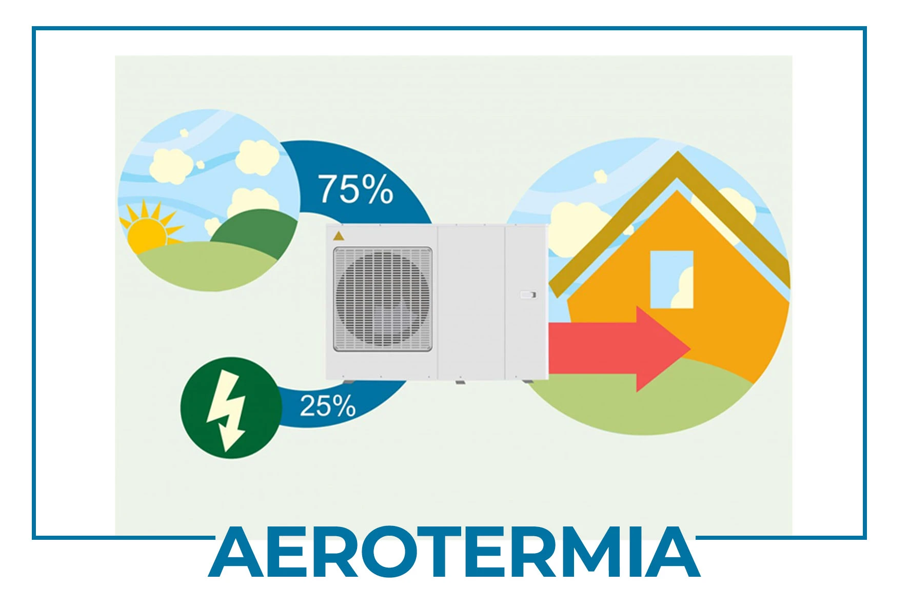 Despedite de las facturas de energía elevadas: Cómo la aerotermia puede beneficiar a tu hogar 2023